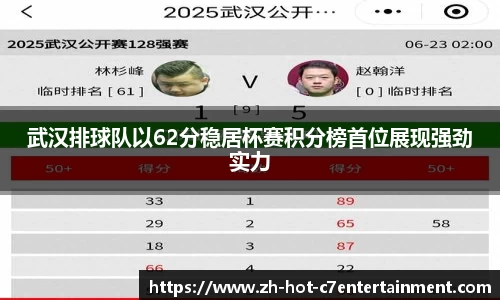 武汉排球队以62分稳居杯赛积分榜首位展现强劲实力